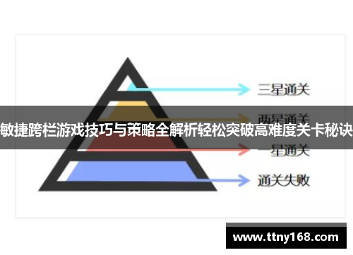敏捷跨栏游戏技巧与策略全解析轻松突破高难度关卡秘诀